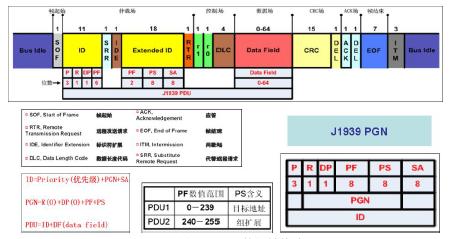 基于LabVIEW和J1939协议的CAN总线通讯平台开发,第2张