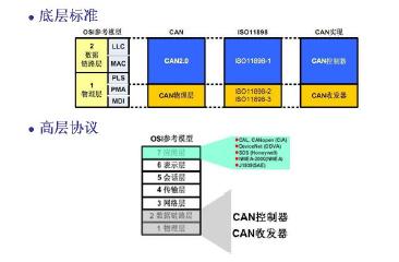 基于LabVIEW和J1939协议的CAN总线通讯平台开发,第3张