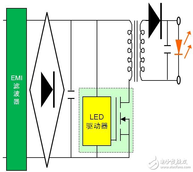 配合通用照明趋势的安森美半导体高能效、更智能LED驱动器方案,第2张