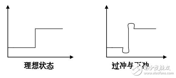 DAC34H84 HD2 性能优化与 PCB 布局建议,第2张