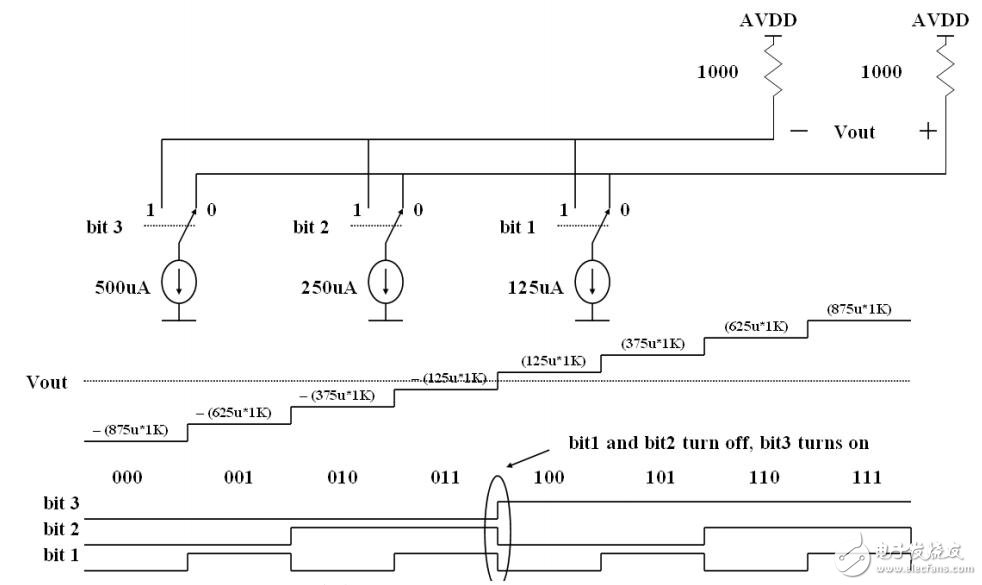 DAC34H84 HD2 性能优化与 PCB 布局建议,第3张