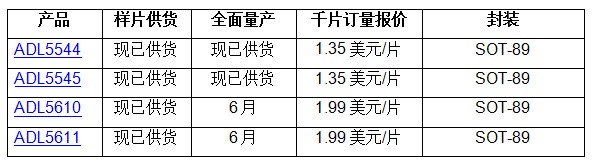 ADI推出新款业界领先的宽带RF增益模块,第2张