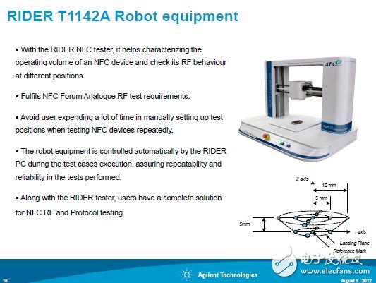 安捷伦强化测量系统火力 NFC测试难题有解,第4张