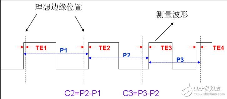 正确理解时钟器件的抖动性能,第2张