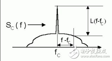 正确理解时钟器件的抖动性能,第5张