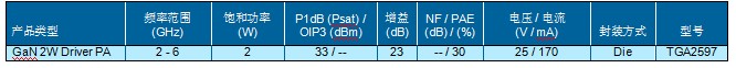 TriQuint加速氮化镓的供应速度，推出卓越新产品和代工服务,第3张