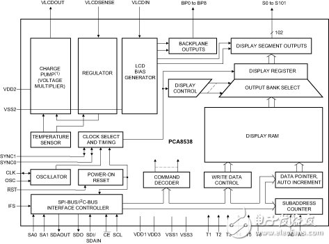恩智浦推出全新覆晶玻璃LCD段驱动器PCF8538和PCA8538,第2张
