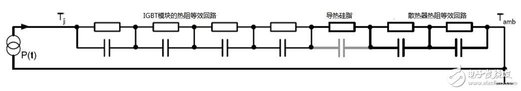 电动车低速过载工况下IGBT动态温升分析,第4张