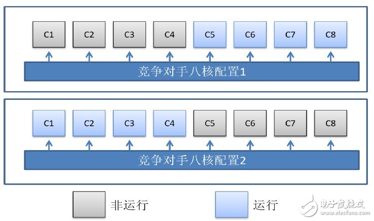 真八核MT6592，处理器的未来方向？,第2张