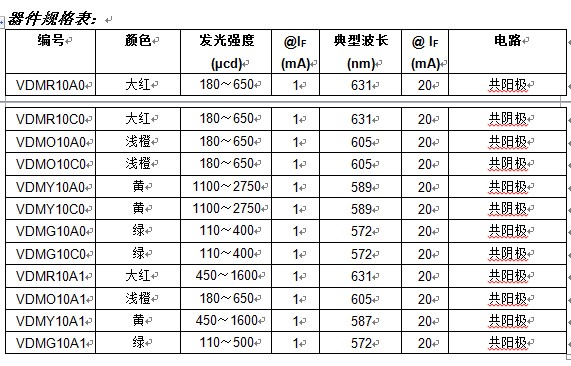 Vishay发布高度低至2.1mm的新款10mm标准SMD 7段LED数码管,第2张