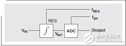 为ADC添加一个带噪声滤波器的数控PGA,第2张