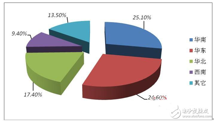 2015年中国RFID行业市场规模将达373亿元,第4张