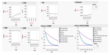 产品系统可靠性的原理与执行,第7张