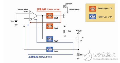 ROHM最新LED背光灯用驱动器技术,第4张