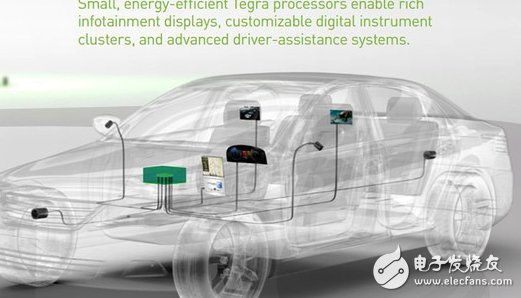 解读Tegra K1：英伟达最强大的车载处理芯片,第2张