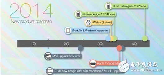 苹果A8处理器，可能是个五核CPU？,第2张