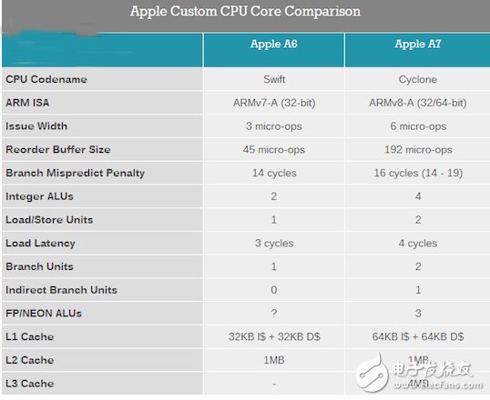 苹果A8处理器，可能是个五核CPU？,第3张
