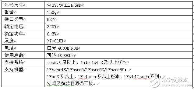 新世纪玩物，国产智能LED灯详细拆解,第2张