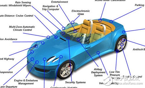 智能化成新驱动力“硬”汽车将越来越“软”,第2张