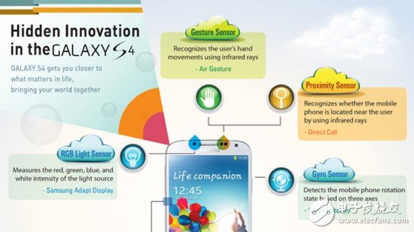 手机传感器的意义：被彻底改变的未来生活,第2张