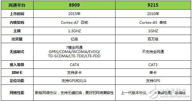 智能互联也需审时度势，谈谈物联网产业4G转型中的隐忧与应对,第4张