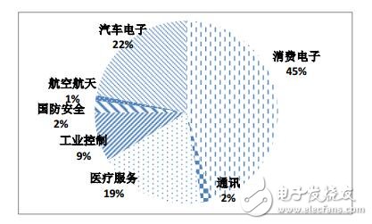 物联网的关键！你真的了解传感器？,第2张