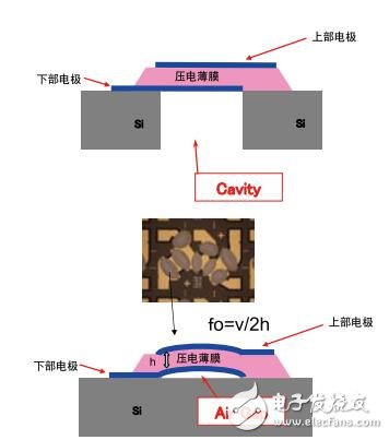 干货：有关MEMS的最详细介绍,第7张