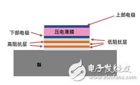 干货：有关MEMS的最详细介绍,第8张