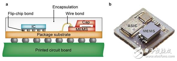 干货：有关MEMS的最详细介绍,第3张