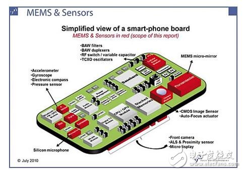 干货：有关MEMS的最详细介绍,第6张