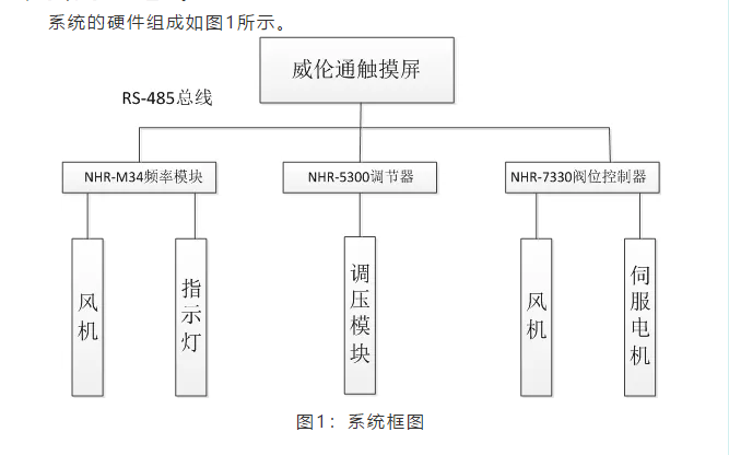 虹润NHR系列仪表在医院血液病房监控系统中的应用,虹润NHR系列仪表在医院血液病房监控系统中的应用,第2张