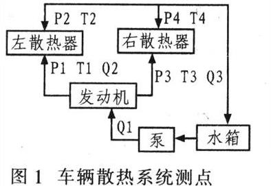 基于C8051F020的车辆散热系统参数测试电路研究,第2张