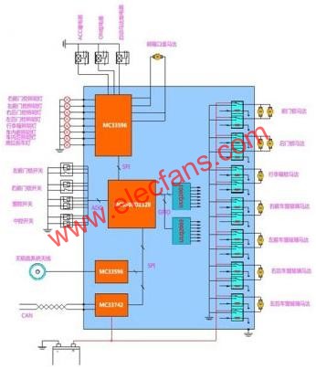 Freescale车身控制模块(BCM)解决方案,第3张