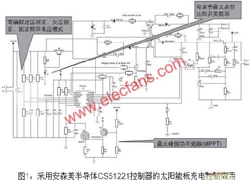 安森美半导体应对智能电网挑战的高能效解决方案,第2张