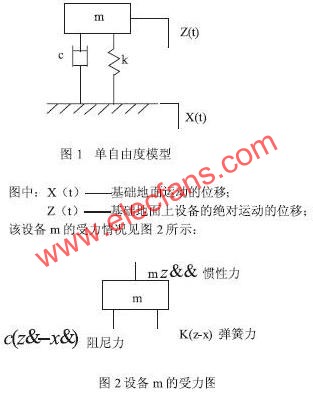 基于LabVIEW的核电站数字地震监测系统,第2张