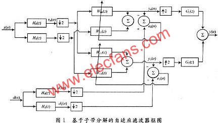 子带分解的自适应滤波器的FPGA实现,第2张