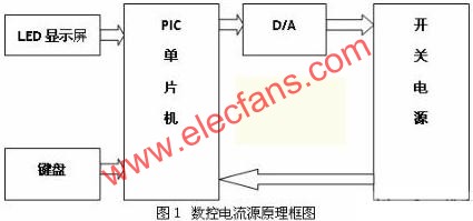 基于单片机的数控电流源设计,第2张