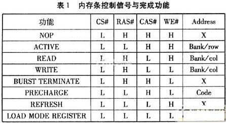 基于FPGA的DDR内存条的控制研究与设计,第2张