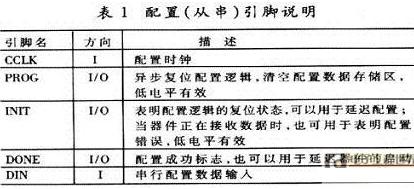 使用CPLD和Flash实现FPGA的配置,第2张