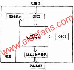 基于CPLD的压电生物传感器检测电路的设计,第3张