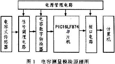 PICl6LF874单片机在电容测量模块中的应用,第2张