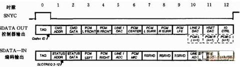 AC-Link数字音频VHDL编解码的FPGA设计,第2张