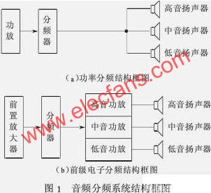 基于三分频扬声器系统分频器电感的精确设计,第2张