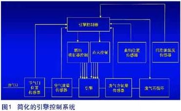 关于数字信号控制器在汽车设计中的应用,第2张