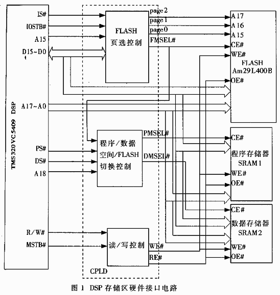 基于TMS320VC5409 DSP的闪烁存储器并行引导装载,第2张