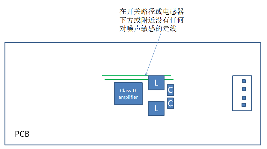 音频放大器调试的小技巧有哪些,第5张