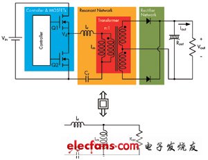 LLC谐振转换器在轻载条件下增益失真的注意事项,第2张