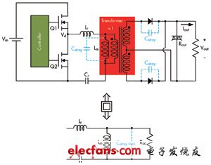 LLC谐振转换器在轻载条件下增益失真的注意事项,第9张