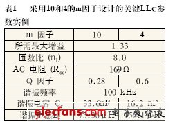 LLC谐振转换器在轻载条件下增益失真的注意事项,第17张