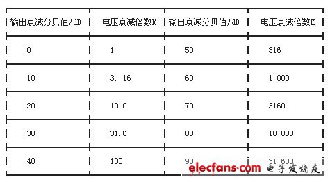 XD22A型低频信号发生器,XD22A型低频信号发生器,第3张